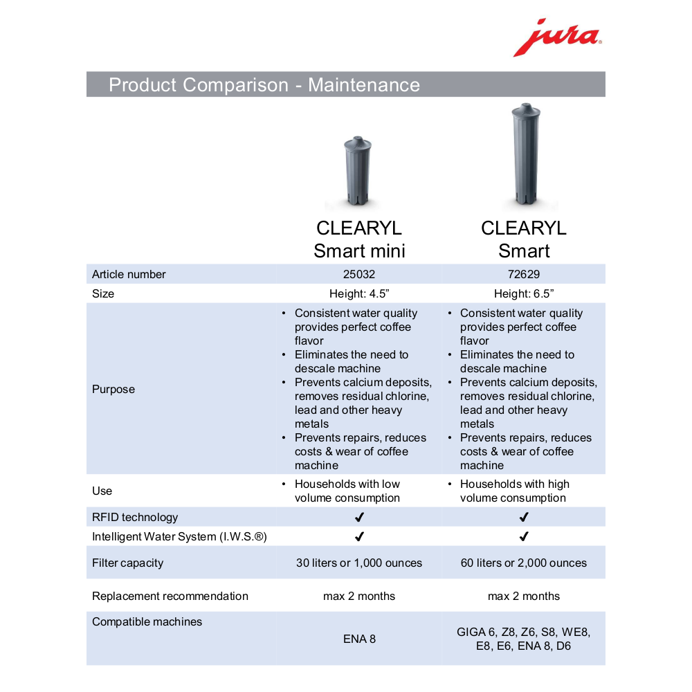 JURA CLEARYL Smart Mini Water Filter